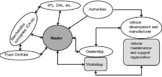 Figure 5.1 This project has direct influence only on the rectangle shaped factors in the system