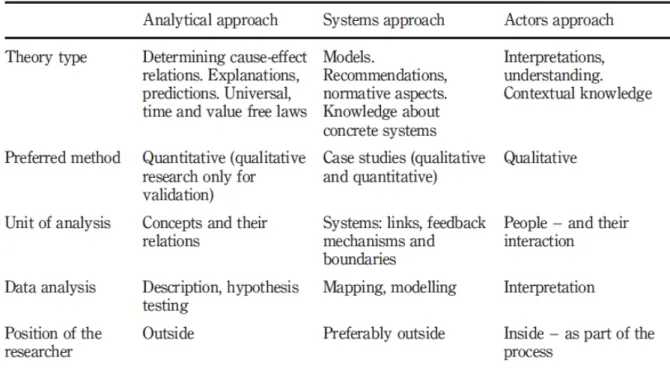 Figure 1: Arbnor &amp; Bjerke framework (Gammelgaard, 2004) 