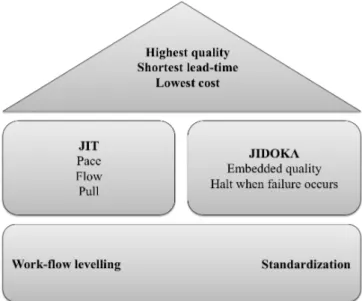 Figure 5: The Lean temple (Petersson et. al 2008) 