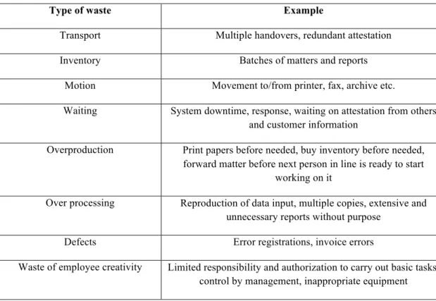 Table 4: Waste in service and administration (Keyte &amp; Locher, 2004) 