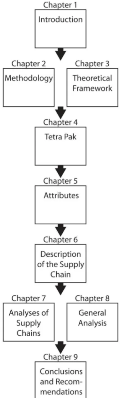 Figure 1 The disposition of the report 