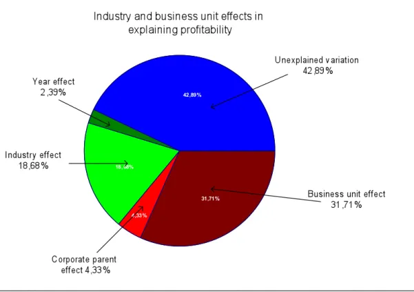 Figure 21: Variation in profitability 