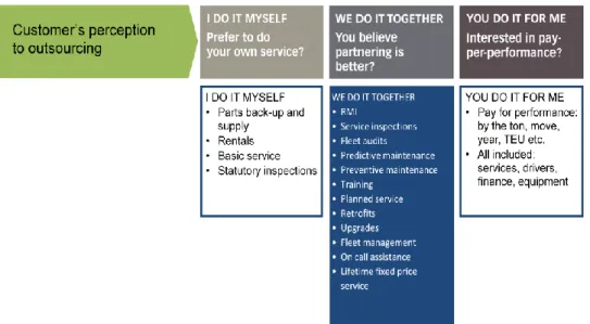 Figur 1.4: Servicefilosofi – tre typer av kunder 19