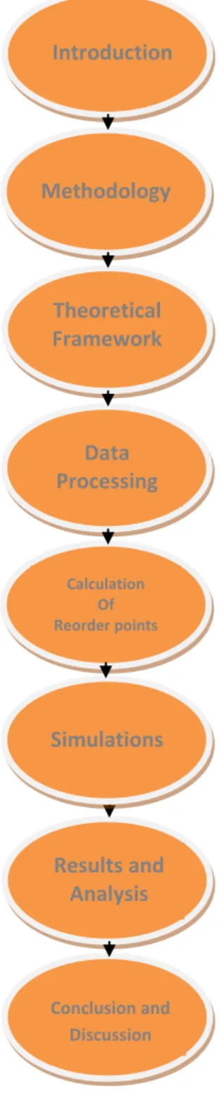 Figure 2 – Report outline 