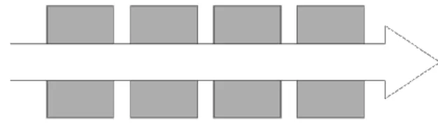 Figure 2   Processes cuts across functions and divisions. 21   