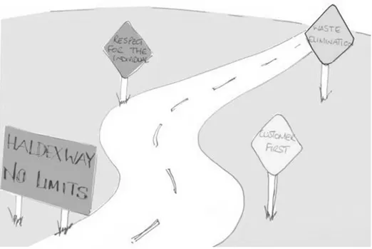 Figure 1.1, Illustration of the Haldex Way Road. 4