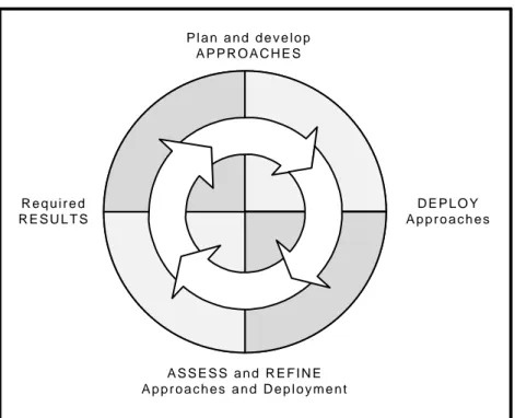 Figure 3.2. The RADAR logic. 52