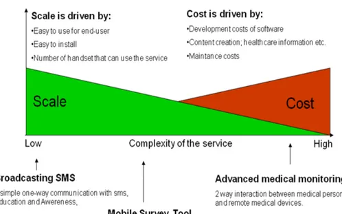 Illustration 1: Basic analysis of how complexity affects scale and costs 1.3.2 Cost is driven by complexity