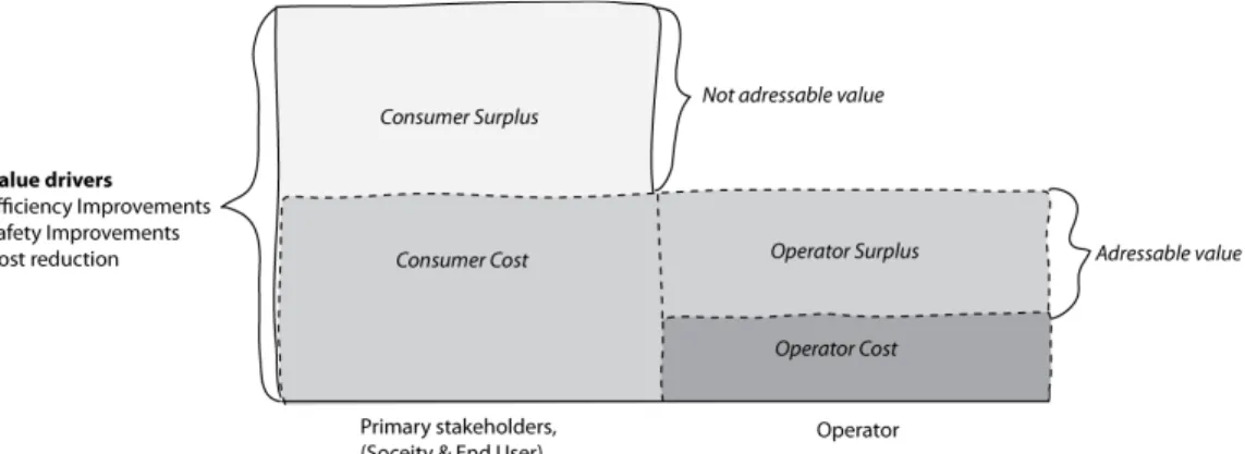 Illustration 5: Illustration of addressable value