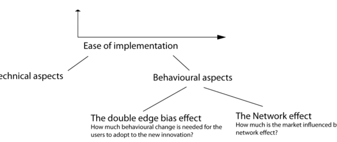 Illustration 8: Breakdown of factors influencing the ease of implementation