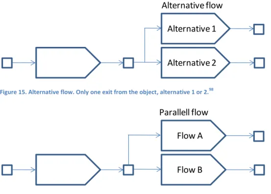 Figure 16. Parallel flow. Two exits from the object, both flow A and B. 99