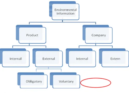 Figure 4: Where the focus lies in this project 