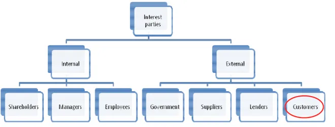 Figure 5: The interest parties of Environmental Information 