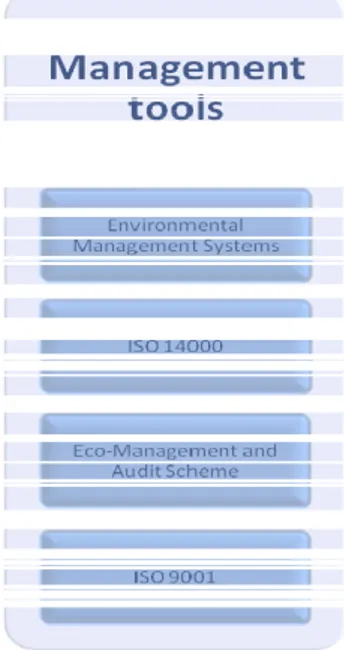 Figure 7: Sustainability tools – Management tool 