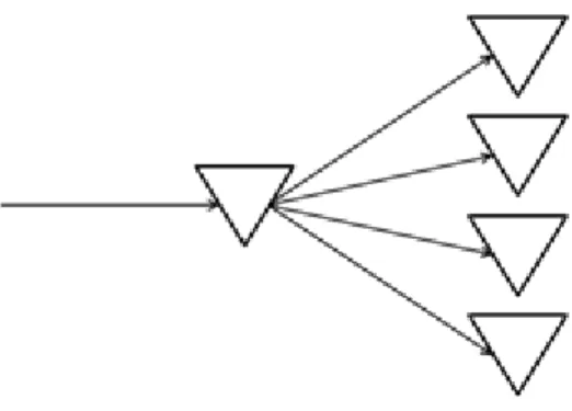 Figure 7: Distribution system 