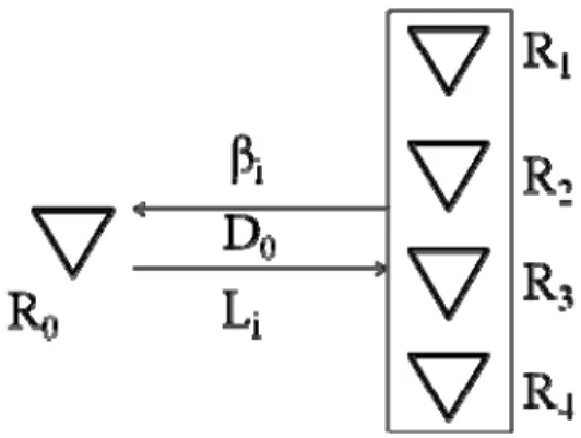 Figure 2 Service deviation with the current setup 