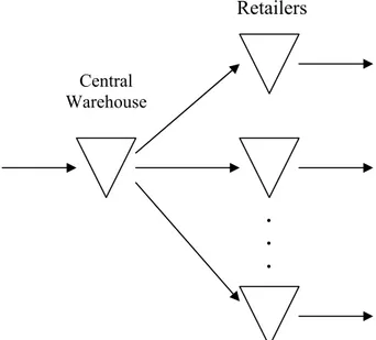 Figure 2: A two-echelon distribution system 