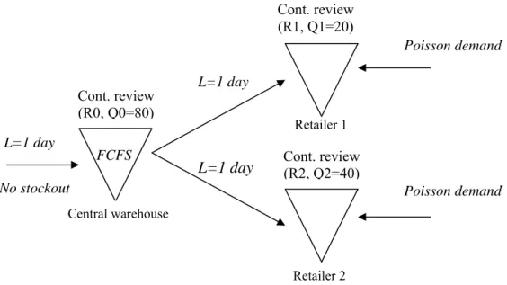 Figure 3: Presentation of the model studied 