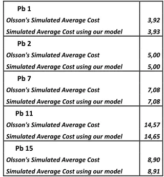 Table 2: Comparison of our model to Olsson’s paper 