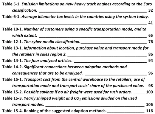 Table 5-1. Emission limitations on new heavy truck engines according to the Euro  classification