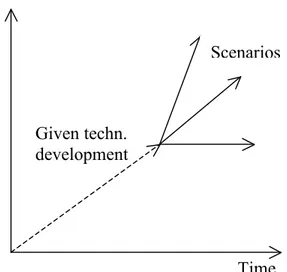 Figure 3 Technological forecasting and scenarios 21