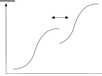 Figure 5 Discontinuity  