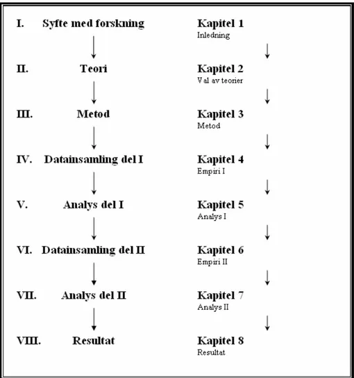 Figur  1-1.  Disposition 