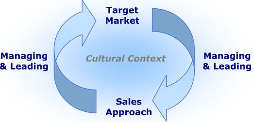 Figure 3 Methodological framework final version 