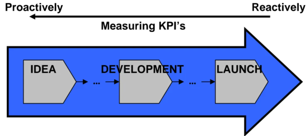Figure 1.4 A holistic view of the PD process 
