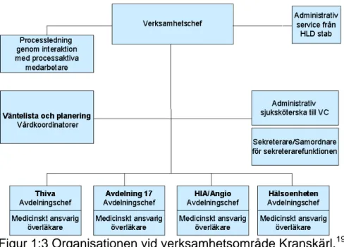 Figur 1:3 Organisationen vid verksamhetsområde Kranskärl. 19