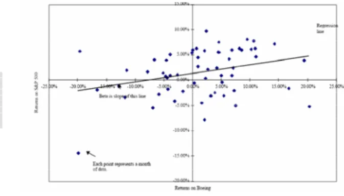 Figure 4.1 – Distribution of Returns 