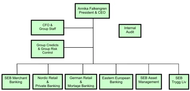 Figur 1.4 Organisation of Skandinaviska Enskilda Banken 7