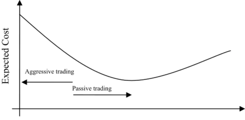 Figure 4.5 Efficient trading frontier 