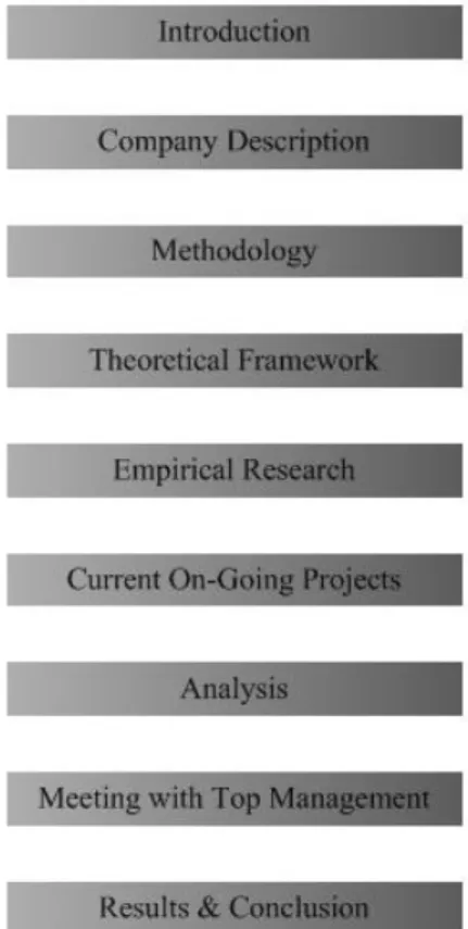 Figure 1. Disposition of Master Thesis 
