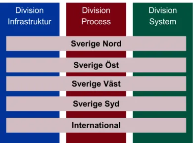 Figur 1. Schematisk bild över ÅF:s divisionella organisation.                 Källa: ÅF 