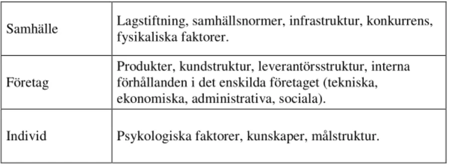 Tabell 3.1: Exempel på faktorer som utgör stöd och hinder för samverkan 124