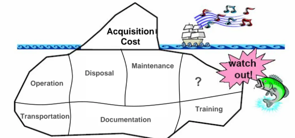 Figure 4-1: Iceberg illustrating the LCC concept (developed from Kawauchi et al, 1999)