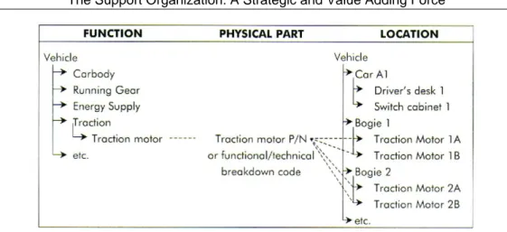Figure 5-3: Relationship between functional and location breakdown. 