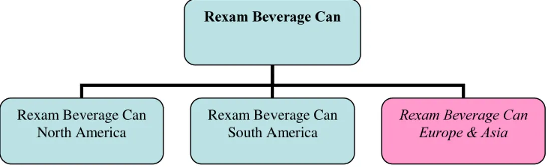 Figure 3.5 Rexam Beverage Can 