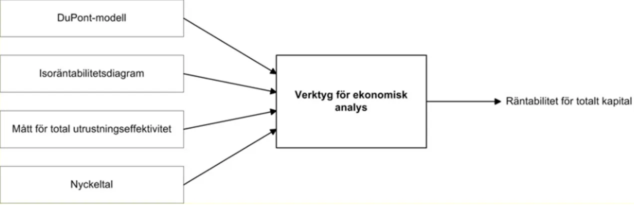 Figur 6.2: Verktyget och dess komponenter 