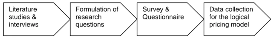 Figure 2.3  Practical approach 