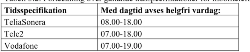 Tabell 3.1: Subventionsstöd för företagsabonnemang. 