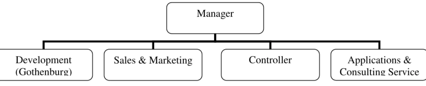 Figure 3 Organisation structure at EON Reality Inc. (Kjellström, B, 2005-01-10) 