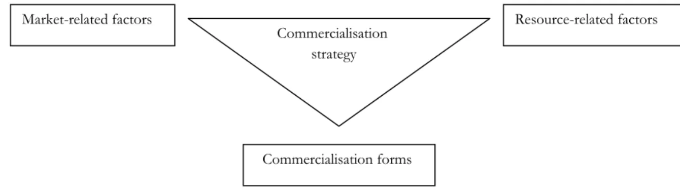 Figure 3.1: The investigation framework 