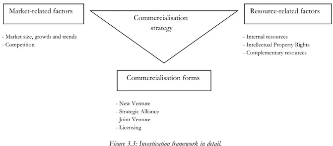 Figure 3.3: Investigation framework in detail. 