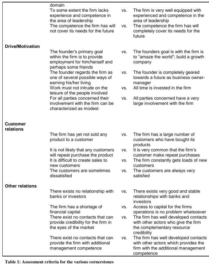 Table 1: Assessment criteria for the various cornerstones 