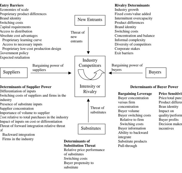 Figure 12: Competitive Advantage illustration 