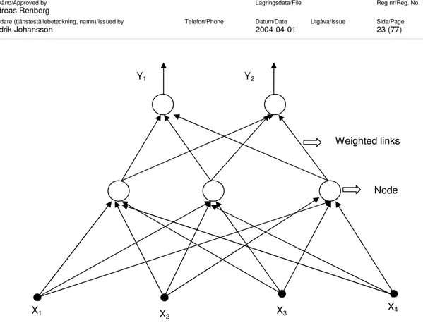 Figure 5. Schematic representation of a neural network 