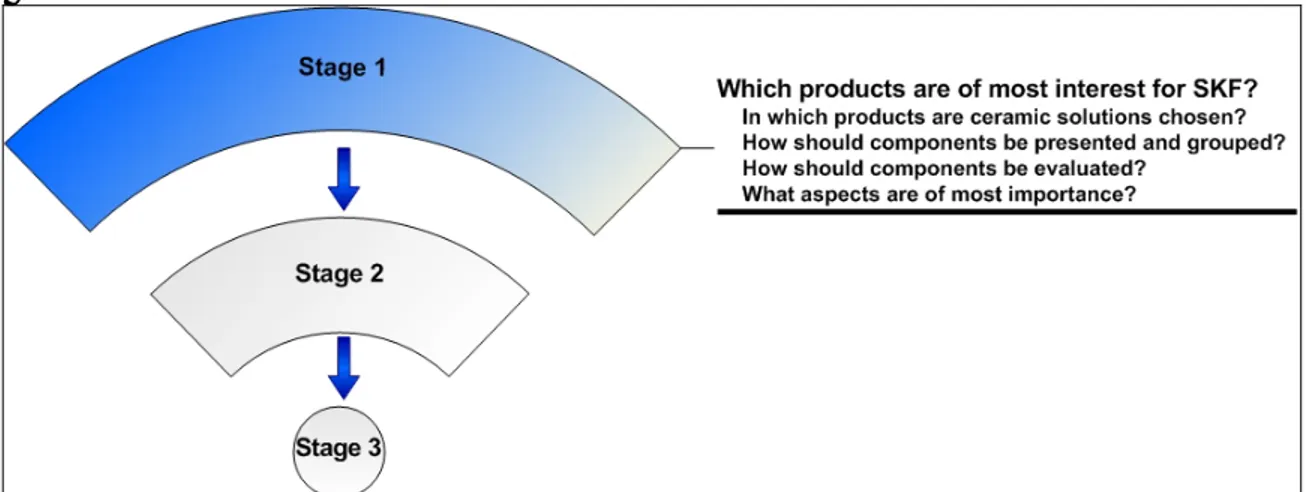 Figure 5. The questions asked in stage 1, of which the theory of this section aspires to reflect