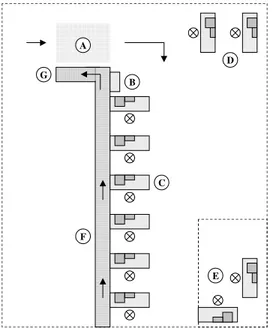 Figure 4.2. The figure shows the layout in the  stock receipt at LTL in HAM. 